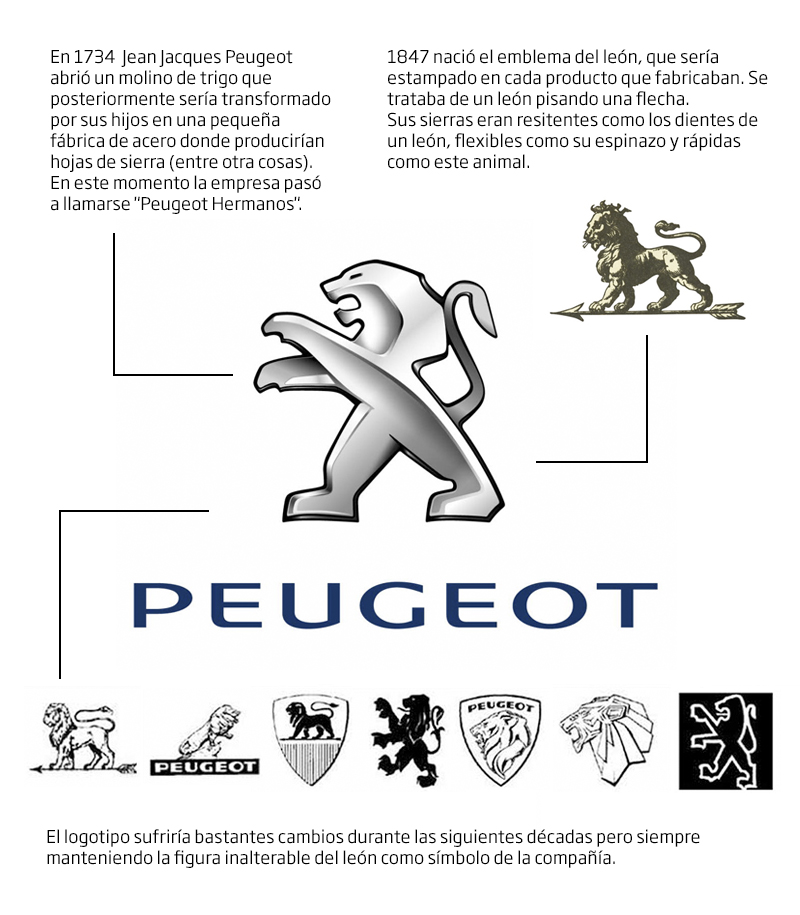 peugeot_historia_logo.jpg