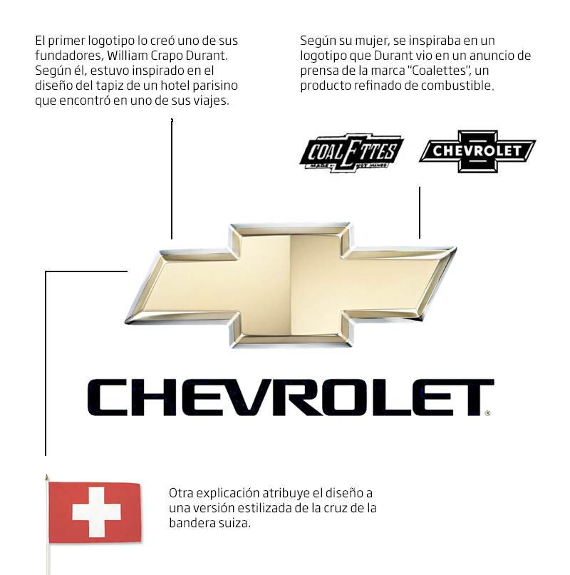 chevrolet-logo_historia2.jpg