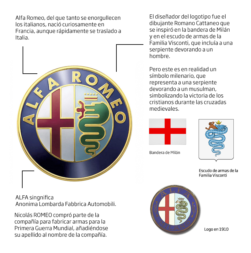historia_logo_alfa_romeo__0.jpg