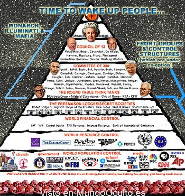 Linajes De Los Illuminati: El Linaje Rockefeller